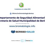 Estadísticas 2022 de la Oficina Virtual de Bromatología / www.bromatologia.info