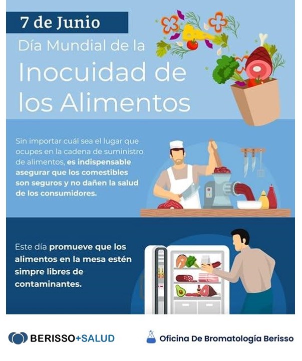 Día Internacional de la Inocuidad Alimentaria – 7 de Junio